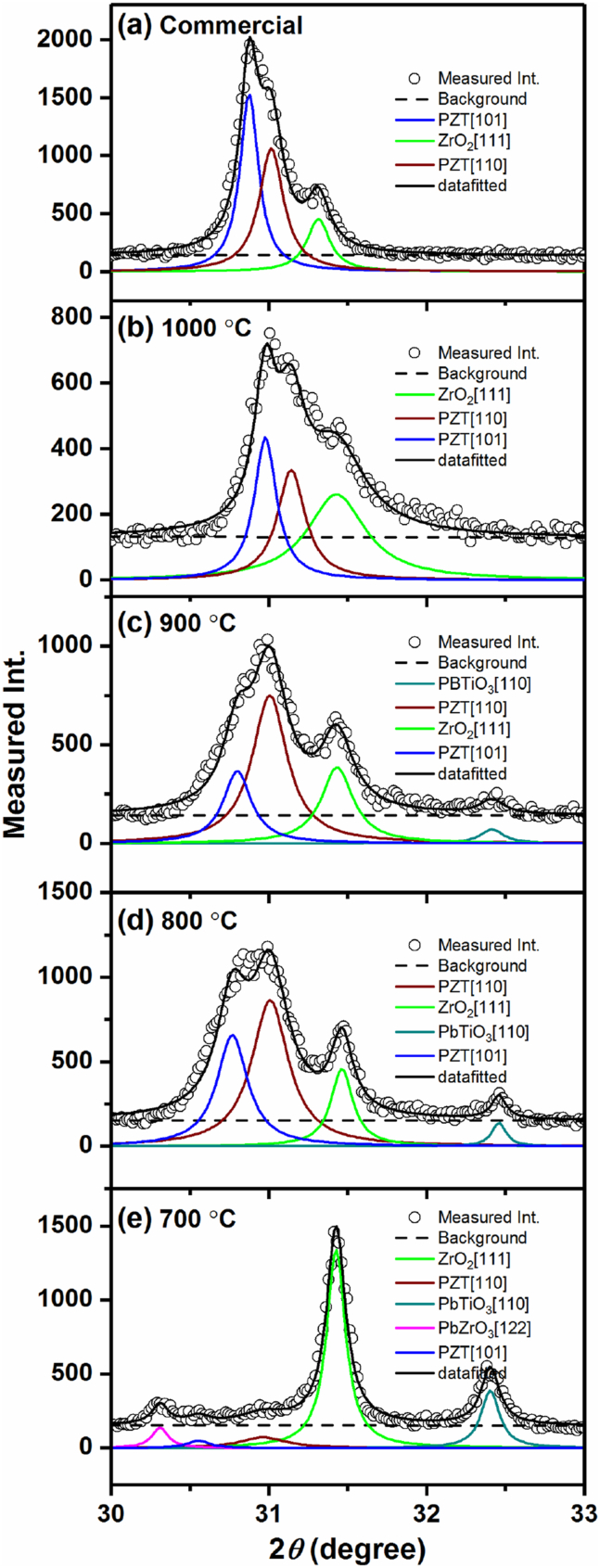 Figure 3