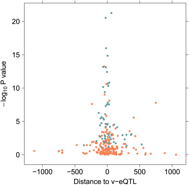 Figure 2—figure supplement 13.