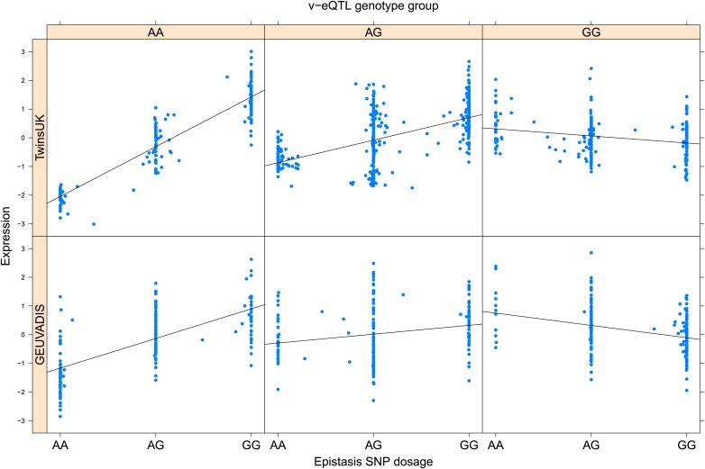 Figure 2—figure supplement 4.