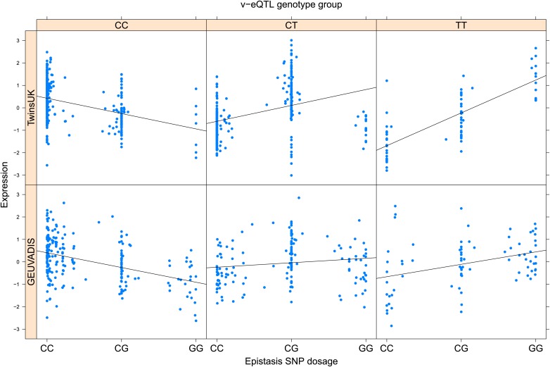 Figure 2—figure supplement 7.