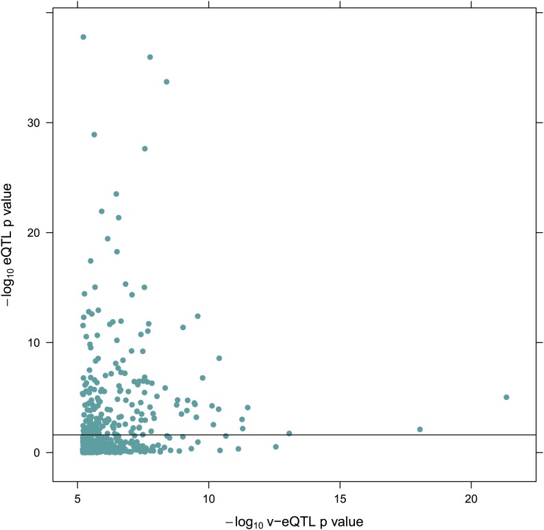 Figure 1—figure supplement 2.