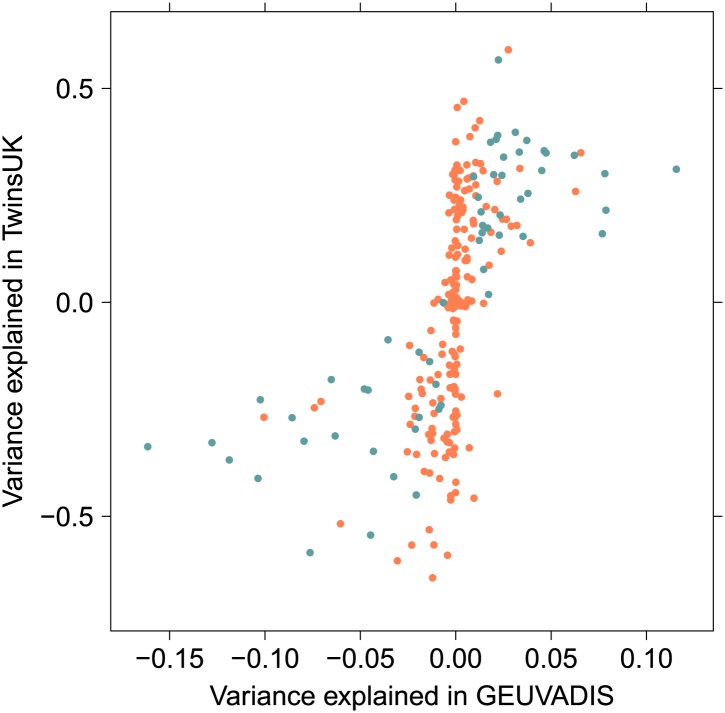 Figure 2—figure supplement 2.