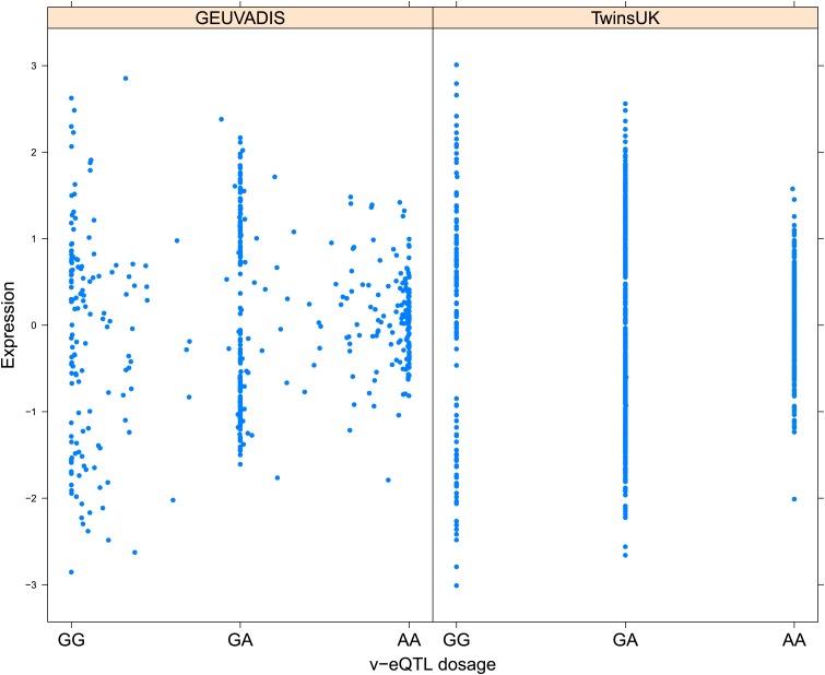 Figure 1—figure supplement 3.