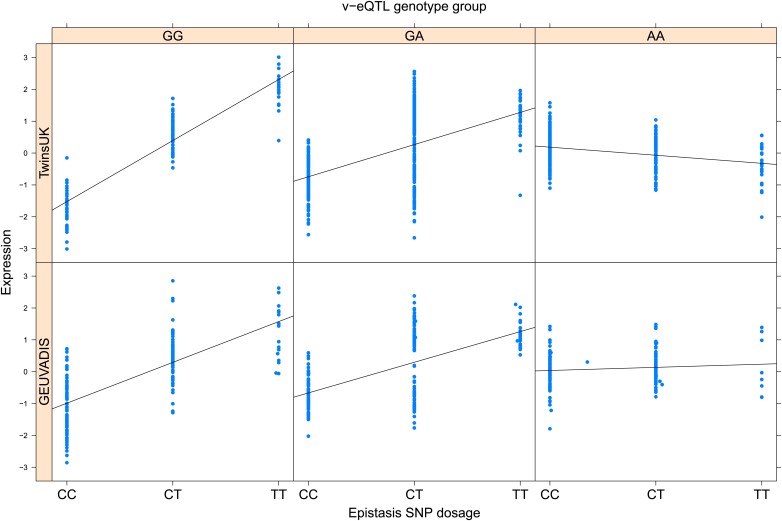 Figure 2—figure supplement 3.