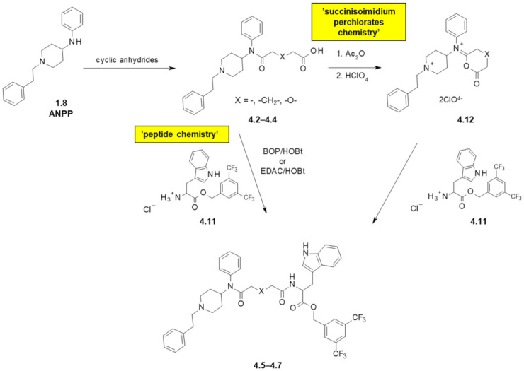 Scheme 4