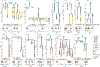 Extended Data Figure 9
