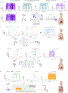 Extended Data Figure 7