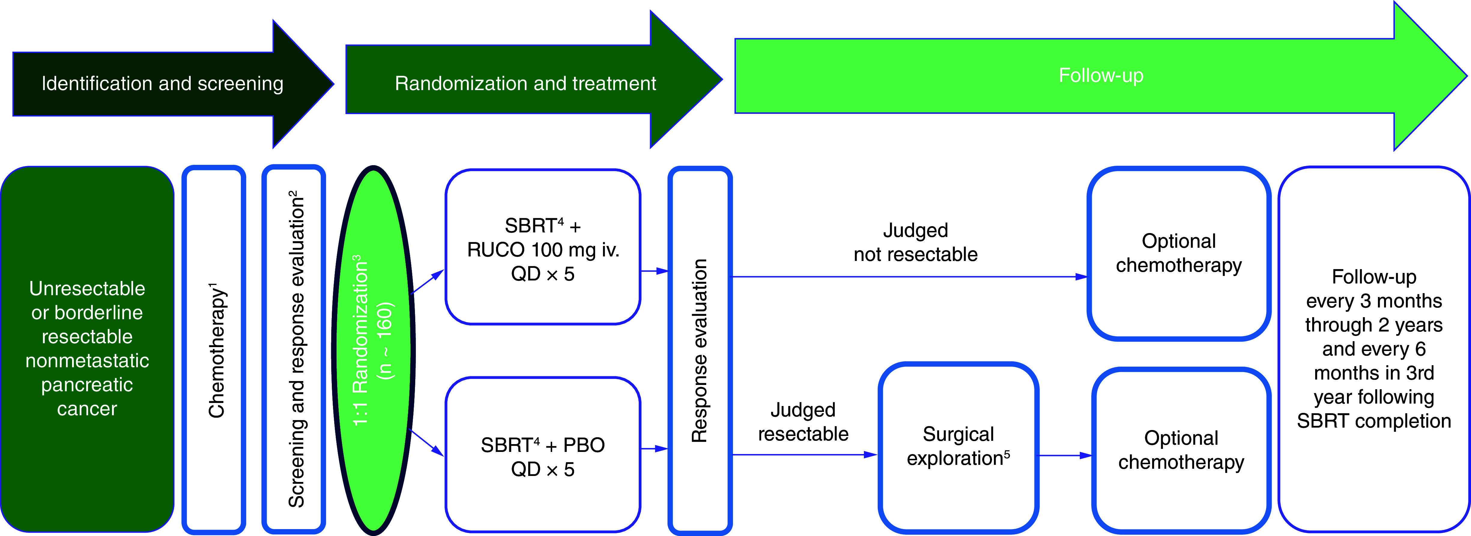 Figure 3. 