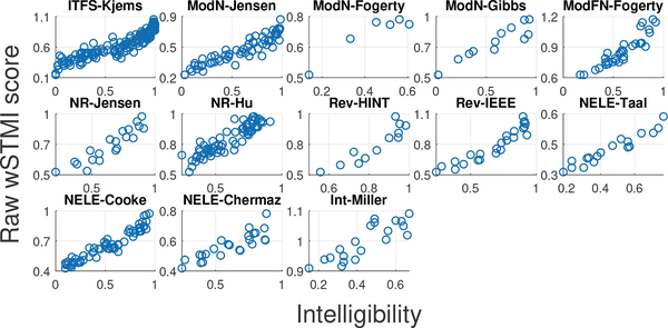 Fig. 6: