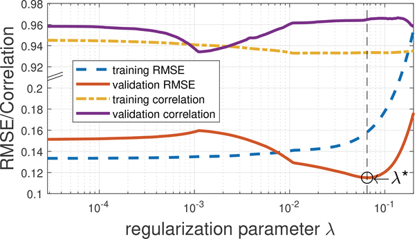 Fig. 4: