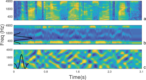 Fig. 2: