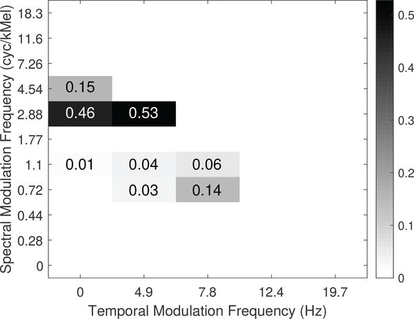 Fig. 5: