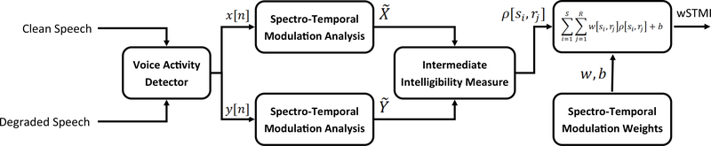 Fig. 3: