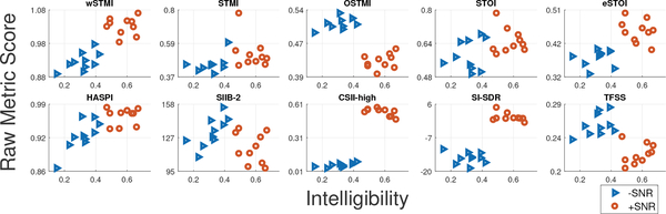 Fig. 7: