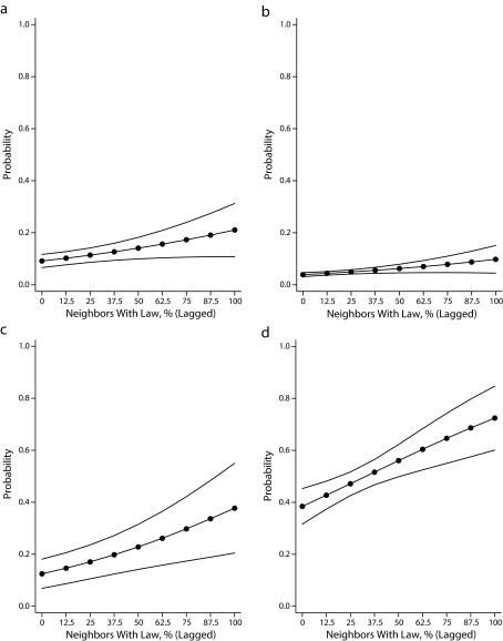 FIGURE 2—