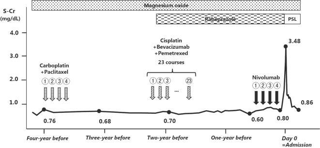 Figure 2.