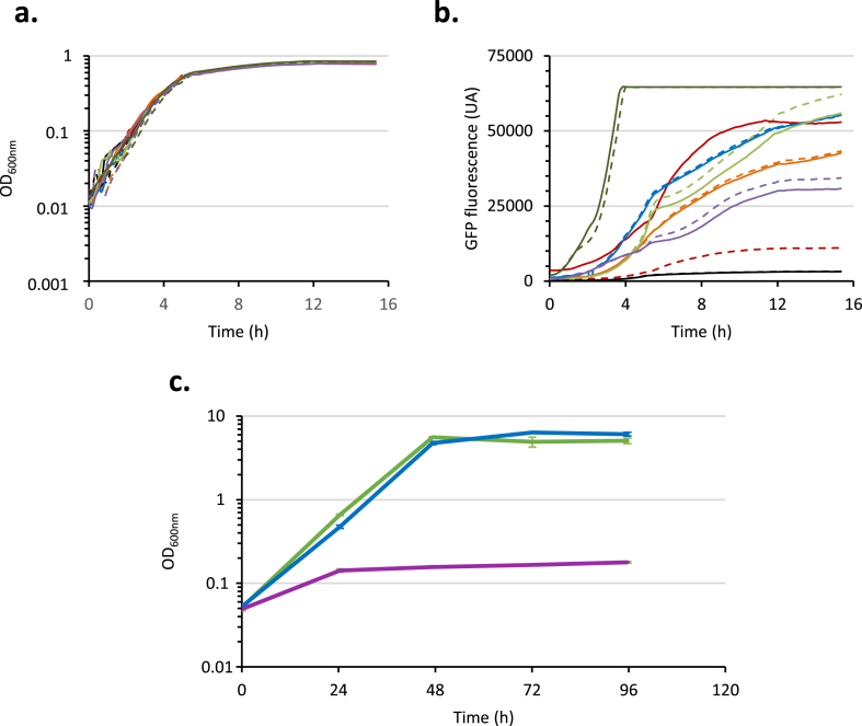 Fig. 3