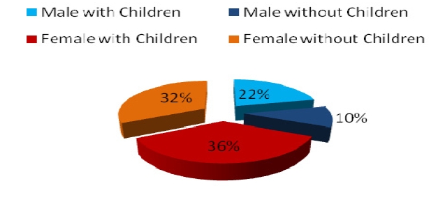 Graph 4