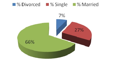 Graph 2