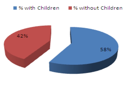 Graph 3