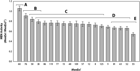 Figure 2—