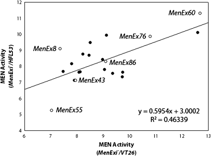 Figure 6—