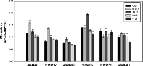 Figure 7—