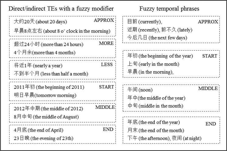 Figure 5.