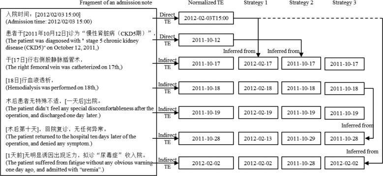 Figure 4.