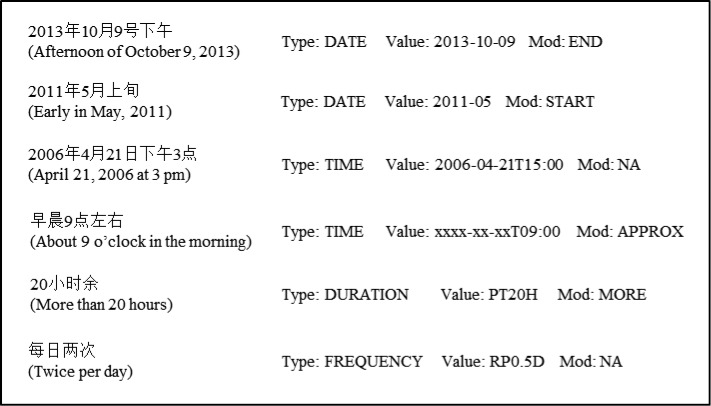 Figure 1.