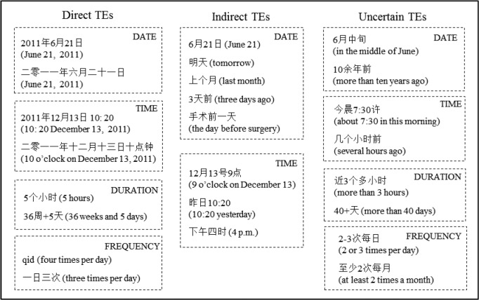 Figure 2.