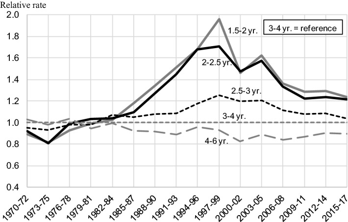 Fig. 7