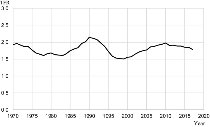 Fig. 1