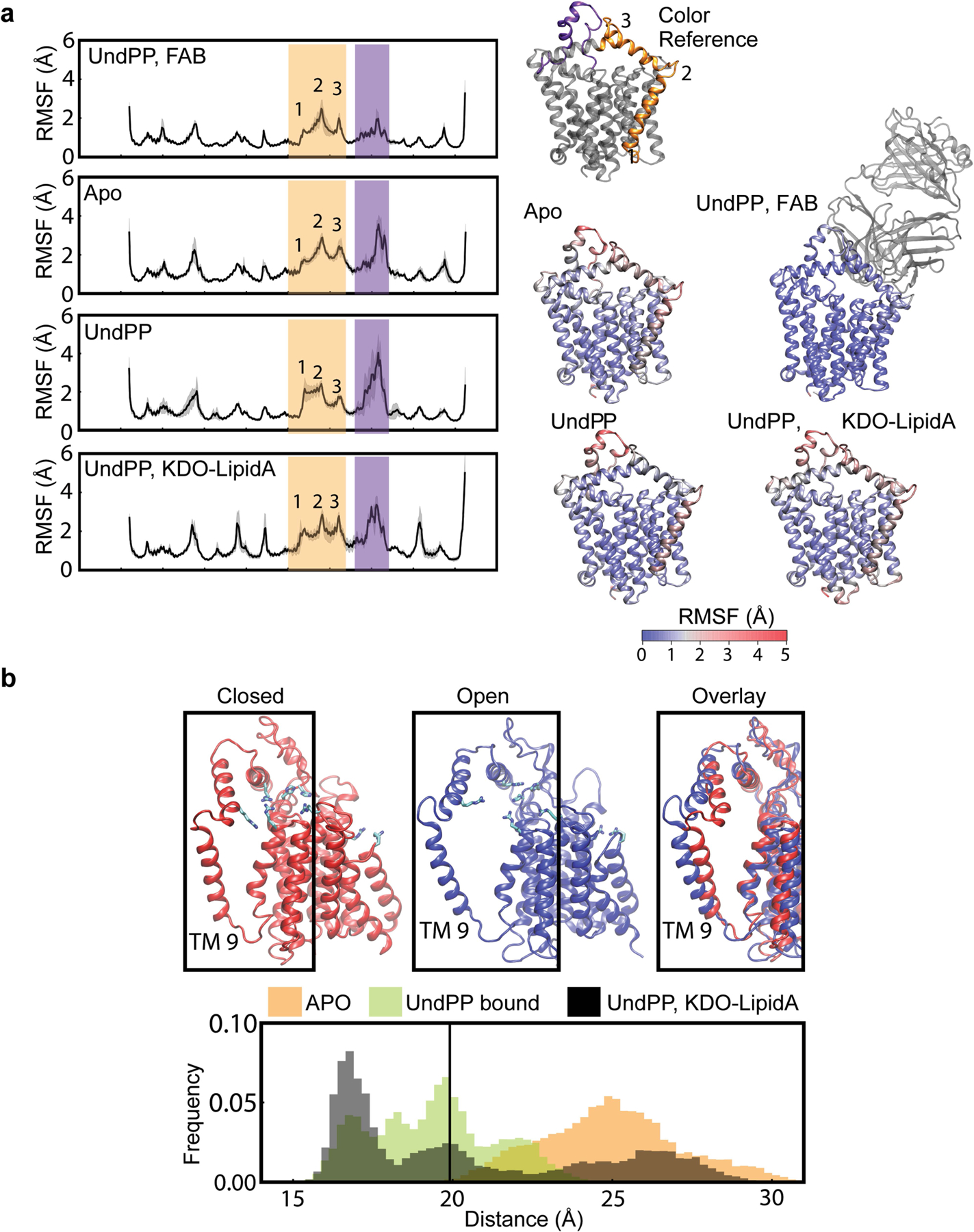 Extended Data Fig. 9 |