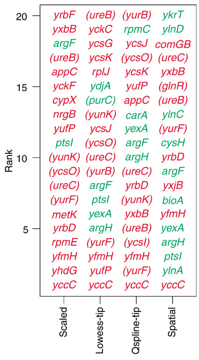 Figure 11