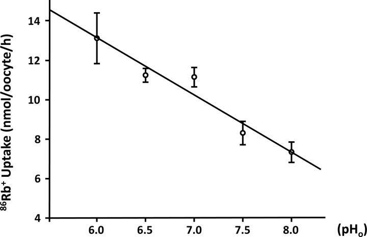 Fig. 8.