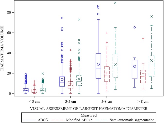 Figure 4