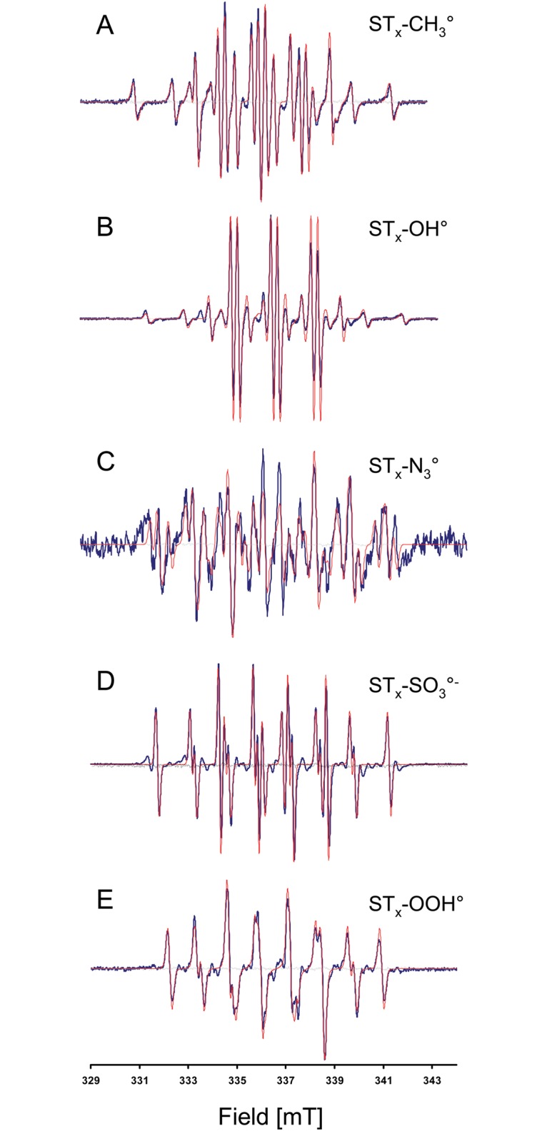 Fig 3