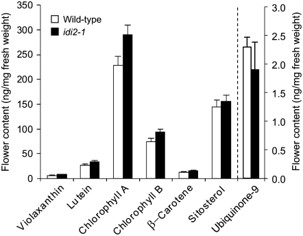 Figure 9.