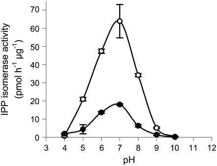 Figure 11.