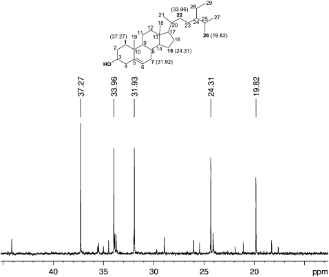 Figure 13.