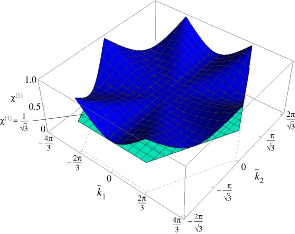 Figure 13.