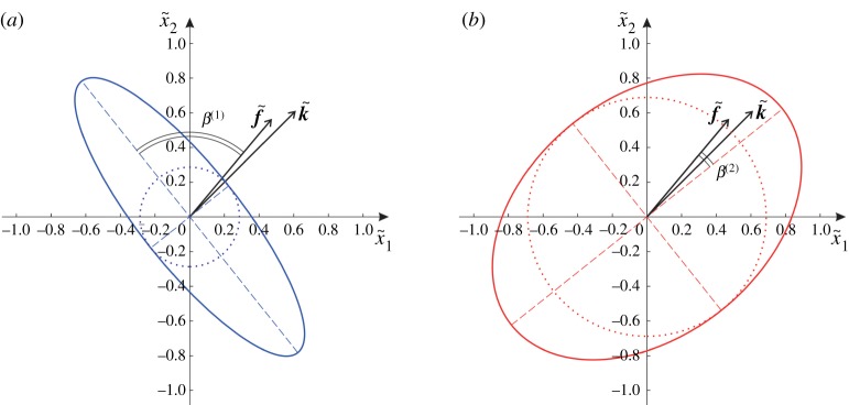 Figure 9.