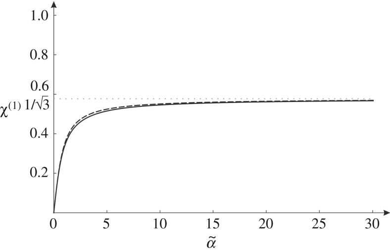 Figure 12.