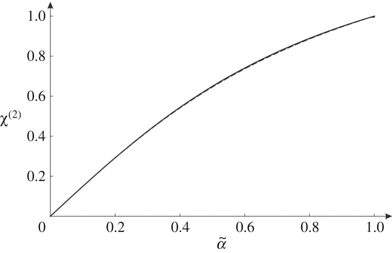 Figure 14.