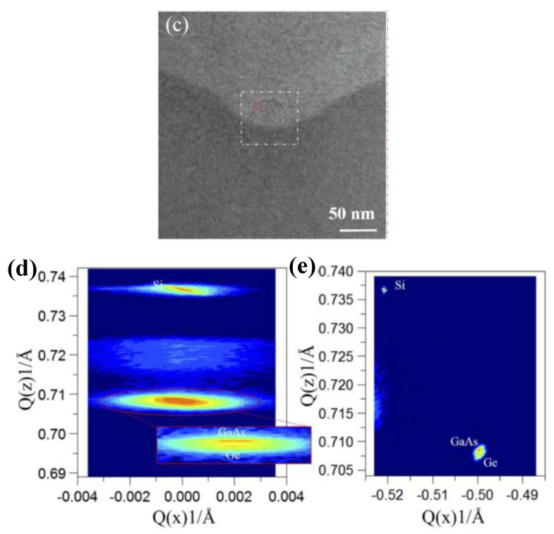 Figure 31