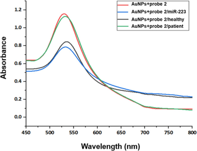 Figure 9