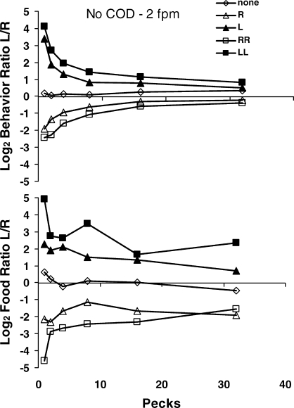 Fig 13