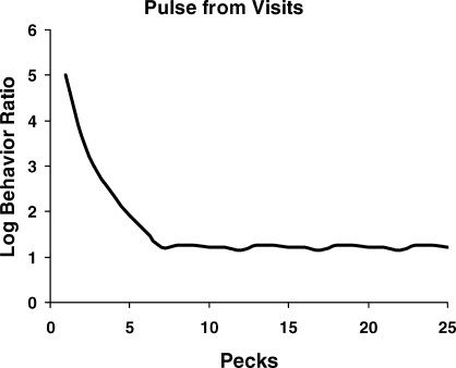 Fig 16