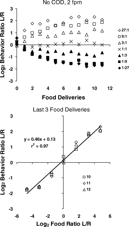 Fig 12